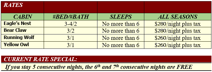 rates table